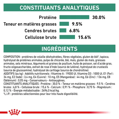 Constituants analytiques : protéine 30 %, matières grasses 9,5 %, cendres brutes 6,8 %, cellulose brute 15,6 %. Ingrédients et additifs listés pour croquettes. Marque Royal Canin visible.