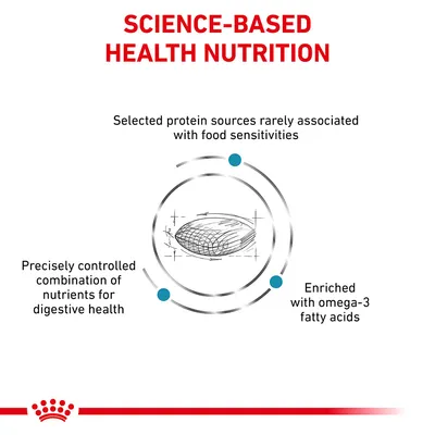 Science-based health nutrition with selected protein sources for food sensitivities, precisely controlled nutrients for digestive health, and enriched with omega-3 fatty acids.
