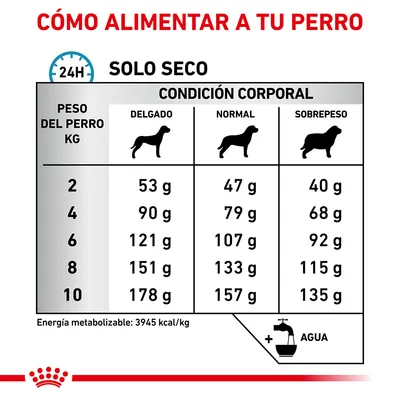 Tabla de raciones diarias de pienso seco según peso del perro (2–10 kg) y condición corporal: delgado, normal o sobrepeso. Incluye valores en gramos y recordatorio de agua.