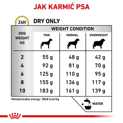 Tabela dawkowania karmy suchej dla psa: waga 2–10 kg, trzy kategorie kondycji (chudy, normalny, nadwaga), ilości od 42 g do 183 g dziennie. Energia: 3848 kcal/kg.