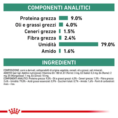 Componenti analitici: proteina grezza 9%, oli e grassi grezzi 4%, ceneri grezze 1,5%, fibra grezza 2,4%, umidità 79%, amido 1,6%. Ingredienti: carni, cereali, oli, sali minerali.