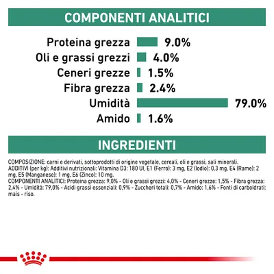 Componenti analitici: proteina grezza 9%, oli e grassi grezzi 4%, ceneri grezze 1,5%, fibra grezza 2,4%, umidità 79%, amido 1,6%. Ingredienti principali elencati sotto.
