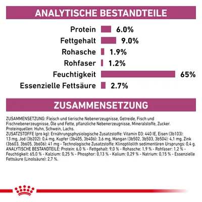 Analytische Bestandteile: Protein 6%, Fettgehalt 9%, Rohasche 1,9%, Rohfaser 1,2%, Feuchtigkeit 65%, Essenzielle Fettsäure 2,7%. Zusammensetzung: Fleisch, Getreide, Fisch, Zusatzstoffe.