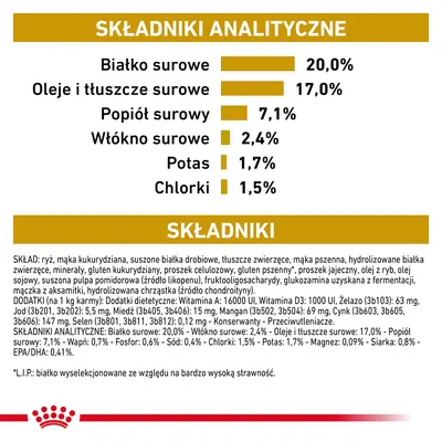 Analiza składu: białko surowe 20 %, oleje i tłuszcze surowe 17 %, popiół surowy 7,1 %, włókno surowe 2,4 %, potas 1,7 %, chlorki 1,5 %. Skład: ryż, mąka kukurydziana, suszone białka drobiowe itd.