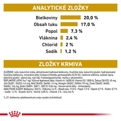 Analytické zložky: bielkoviny 20 %, tuk 17 %, popol 7,3 %, vláknina 2,4 %, chlorid 2 %, sodík 1,2 %. Zloženie: ryža, kukuričná múka, hydinové bielkoviny, živočíšne tuky a ďalšie suroviny.