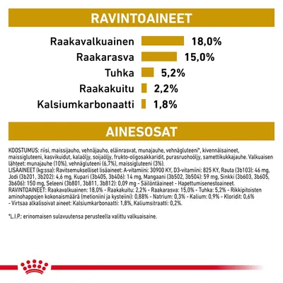 Ravintoaineet: raakavalkuainen 18 %, raakarasva 15 %, tuhka 5,2 %, raakakuitu 2,2 %, kalsiumkarbonaatti 1,8 %. Ainesosat: riisi, maissijauho, vehnäjauho, eläinrasvat, munajauhe ym.