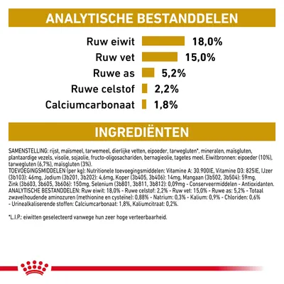 Analytische bestanddelen: ruw eiwit 18%, ruw vet 15%, ruwe as 5,2%, ruwe celstof 2,2%, calciumcarbonaat 1,8%. Ingrediëntenlijst en toevoegingsmiddelen zichtbaar.