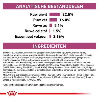 Analytische bestanddelen: ruw eiwit 22,5%, ruw vet 16%, ruwe as 5,1%, ruwe celstof 1,5%, essentieel vetzuur 2,66%. Ingrediëntenlijst en toevoegingsmiddelen zichtbaar.