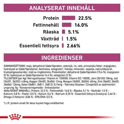 Analyserat innehåll: protein 22,5 %, fettinnehåll 16,0 %, råaska 5,1 %, växttråd 1,5 %, essentiell fettsyra 2,66 %. Ingredienslista och tillsatser synliga i text.
