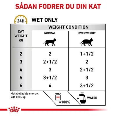 Fodringsvejledning for kat: vådfoder pr. dag efter vægt og tilstand. 2–6 kg, normal: 2–4 portioner, overvægtig: 1½–3½ portioner. Energi: 731 kcal/kg. Tilføj vand.