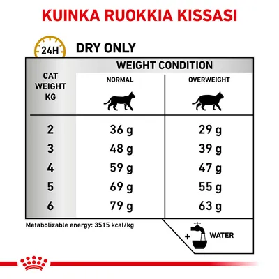 Ruokintaohje kissan painon mukaan: 2–6 kg, normaalipainoiselle 36–79 g, ylipainoiselle 29–63 g kuivaruokaa päivässä. Metabolinen energia 3515 kcal/kg. Vettä tarjottava.