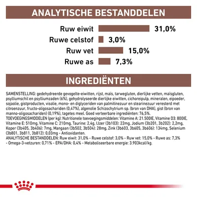 Analytische bestanddelen: ruw eiwit 31,0%, ruwe celstof 3,0%, ruw vet 15,0%, ruwe as 7,3%. Ingrediëntenlijst en toevoegingsmiddelen zichtbaar.
