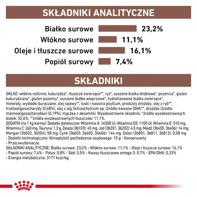 Składniki analityczne: białko surowe 23,2 %, włókno surowe 11,1 %, oleje i tłuszcze surowe 16,1 %, popiół surowy 7,4 %. Skład i dodatki podane w szczegółowej tabeli.