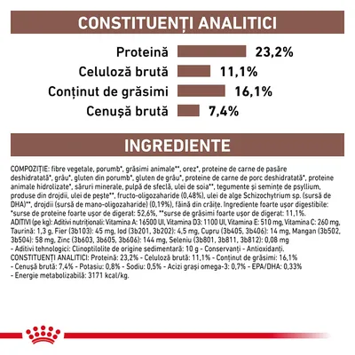 Constituenți analitici: proteină 23,2 %, celuloză brută 11,1 %, conținut de grăsimi 16,1 %, cenușă brută 7,4 %. Listă detaliată de ingrediente și aditivi nutriționali pentru hrană animală.