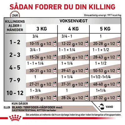 Fodringsvejledning til killinger: tabel med anbefalet mængde foder pr. alder (1–12 måneder) og voksenvægt (3, 4, 5 kg). Omsættelig energi: 997 kcal/kg. Vand anbefales.