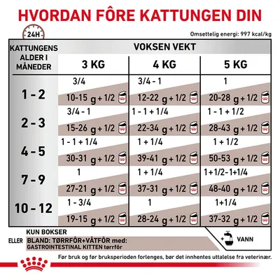 Royal Canin Veterinary Feline Gastrointestinal Kitten Ultra Soft mousse