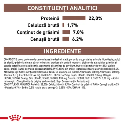 Constituenți analitici: proteină 22,0 %, celuloză brută 1,7 %, grăsimi 7,0 %, cenușă brută 6,2 %. Ingrediente principale: orez, proteine de carne de pasăre deshidratată, porumb, orz.