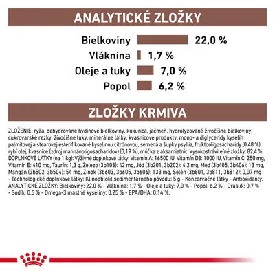 Analytické zložky: bielkoviny 22,0 %, vláknina 1,7 %, oleje a tuky 7,0 %, popol 6,2 %. Zloženie: ryža, hydinové bielkoviny, kukurica, jačmeň, vitamíny, minerály. Podrobné údaje v texte.