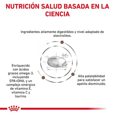 NUTRICIÓN SALUD BASADA EN LA CIENCIA. Ingredientes altamente digestibles, nivel adaptado de electrolitos, omega-3 EPA+DHA, vitamina E, C, taurina y alta palatabilidad para apetito disminuido.