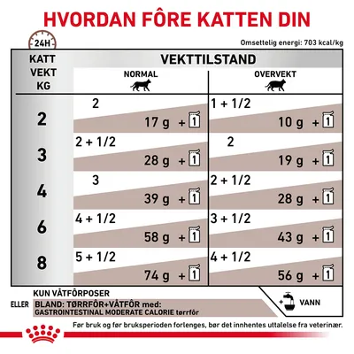 Royal Canin Veterinary Feline Gastrointestinal Moderate Calorie i saus