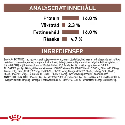 Analyserat innehåll: protein 16,0 %, växttråd 2,3 %, fettinnehåll 16,0 %, råaska 4,7 %. Ingredienser: ris, hydrolyserat sojaproteinisolat, majs, djurfetter, betmassa m.m.