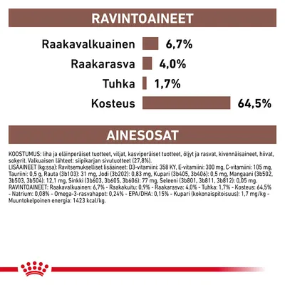Ravintoarvot: raakavalkuainen 6,7 %, raakarasva 4,0 %, tuhka 1,7 %, kosteus 64,5 %. Ainesosat ja lisäaineet lueteltu yksityiskohtaisesti kuvassa.