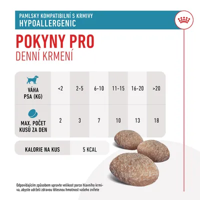 Pokyny pro denní krmení: váha psa <2 kg 2 ks, 2–5 kg 3 ks, 6–10 kg 7 ks, 11–15 kg 10 ks, 16–20 kg 13 ks, >20 kg 18 ks. Kalorie na kus 5 kcal.