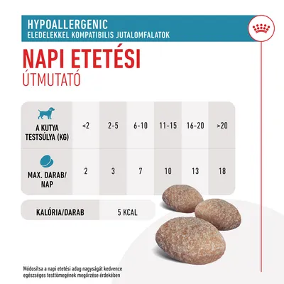 Napi etetési útmutató: kutya testsúly (kg) <2, 2–5, 6–10, 11–15, 16–20, >20; max. darab/nap: 2, 3, 7, 10, 13, 18; kalória/darab: 5 kcal.