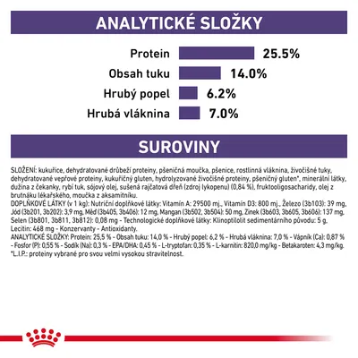 Analytické složky: protein 25,5 %, obsah tuku 14 %, hrubý popel 6,2 %, hrubá vláknina 7 %. Složení a doplňkové látky uvedeny včetně vitamínů, minerálů a aditiv.