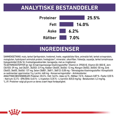Royal Canin Expert Canine Mature Consult Small Dog