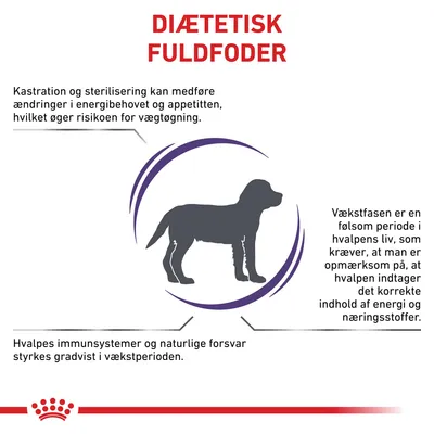 DIÆTETISK FULDFODER. Kastration og sterilisering kan ændre energibehov og appetit. Hvalpes immunforsvar styrkes gradvist. Vækstfasen kræver korrekt energi- og næringsindtag.
