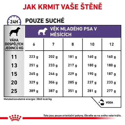 Tabulka krmných dávek pro štěně podle hmotnosti dospělého psa (11–25 kg) a věku v měsících (6–12). Metabolizovatelná energie: 3865 kcal/kg. Pouze suché krmivo. Přidat vodu.