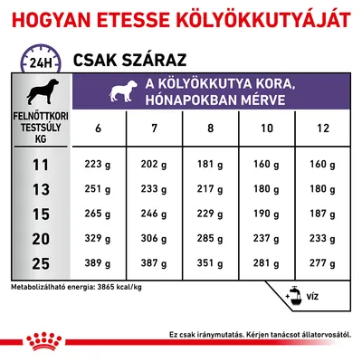 Etetési útmutató kölyökkutyáknak: felnőttkori testsúly (11–25 kg) és életkor (6–12 hónap) szerint, napi adag grammban. Metabolizálható energia: 3865 kcal/kg.