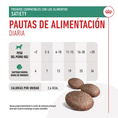 Tabla de pautas de alimentación diaria para perros según peso: <2 kg 4 uds, 2–5 kg 7 uds, 6–10 kg 13 uds, 11–15 kg 19 uds, 16–20 kg 25 uds, >20 kg 34 uds. 2,6 kcal por unidad.
