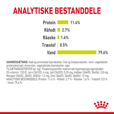 Analytiske bestanddele: Protein 11,4 %, Råfedt 2,7 %, Råaske 1,6 %, Træstof 0,5 %, Vand 79,6 %. Sammensætning og tilsætningsstoffer vises med detaljeret tekst.