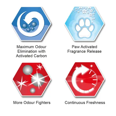 Maximum Odour Elimination with Activated Carbon, Paw Activated Fragrance Release, More Odour Fighters, Continuous Freshness – anglický text s ikonami vlastností produktu.