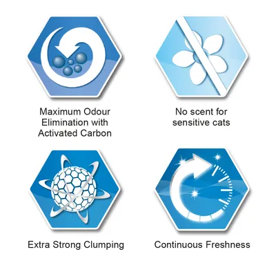 Maximum Odour Elimination with Activated Carbon, No scent for sensitive cats, Extra Strong Clumping, Continuous Freshness. Text în limba engleză.