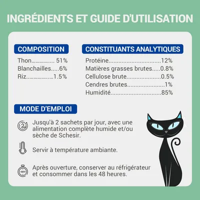 Composition : thon 51 %, blanchaille 6 %, riz 1,5 %. Protéine 12 %, matières grasses brutes 0,8 %, cellulose brute 0,5 %, cendres brutes 1 %, humidité 85 %. Mode d’emploi inclus.