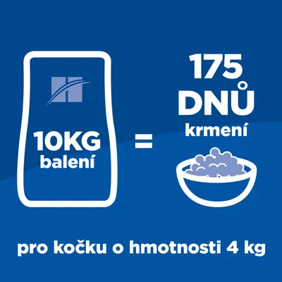 10kg balení = 175 dnů krmení pro kočku o hmotnosti 4 kg, zobrazeno na modrém pozadí s miskou a obrysem pytle.