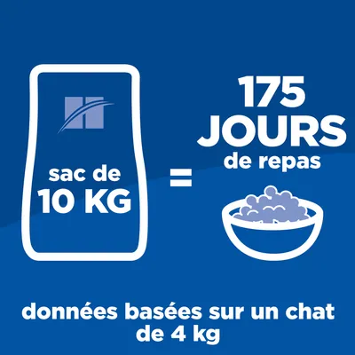 Sac de 10 kg = 175 jours de repas, données basées sur un chat de 4 kg