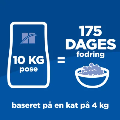 10 kg pose = 175 dages fodring, baseret på en kat på 4 kg. Illustration af foderpose og madskål.
