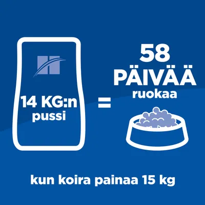14 kg:n pussi riittää 58 päivän ruoaksi, kun koira painaa 15 kg. Kuvassa ruokapussi ja ruokakuppi sekä teksti selittämässä annostelua.