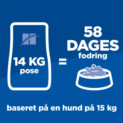 14 kg pose giver 58 dages fodring, baseret på en hund på 15 kg. Grafisk visning af foderpose og madskål med tekst.
