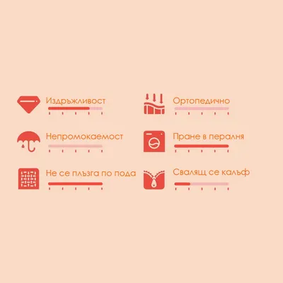 Скала за оценка с 6 критерия: издръжливост, ортопедично, непромокаемост, пране в пералня, не се плъзга по пода, свалящ се калъф. Скала от 1 до 5.