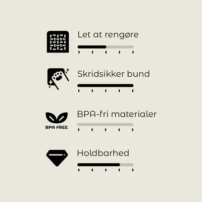 Let at rengøre, skridsikker bund, BPA-fri materialer, holdbarhed. Vurderingsskala med 5 trin vises for hver egenskab. Let at rengøre, skridsikker bund, BPA-fri materialer, holdbarhed. Vurderingsskala med 5 trin vises for hver egenskab.