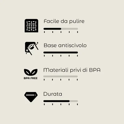 Facile da pulire, base antiscivolo, materiali privi di BPA, durata. Scala di valutazione con 4 criteri, ciascuno con barra e numeri da 1 a 5.