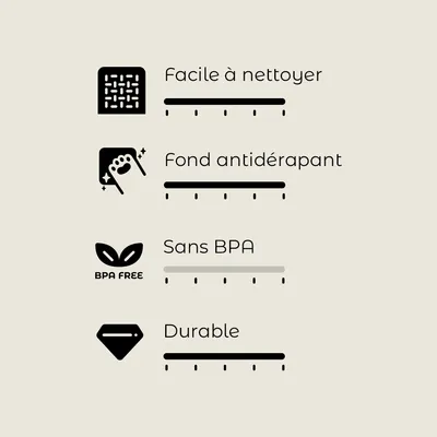 Facile à nettoyer, fond antidérapant, sans BPA, durable. Texte visible : BPA FREE.