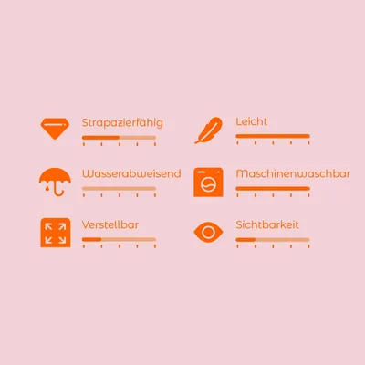 Bewertungsskala mit sechs Kriterien: Strapazierfähig, Leicht, Wasserabweisend, Maschinenwaschbar, Verstellbar, Sichtbarkeit. Skala von 1-5 für jedes Kriterium.