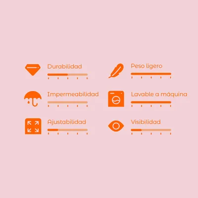 Escala de valoración con 6 criterios: durabilidad, peso ligero, impermeabilidad, lavable a máquina, ajustabilidad y visibilidad. Cada criterio tiene una escala visual de 1 a 5.