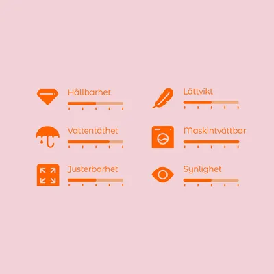 Bedömningsskala med sex kriterier: Hållbarhet, Vattentäthet, Justerbarhet, Lättvikt, Maskintvättbar, Synlighet. Skala från 1 till 5 för varje egenskap.